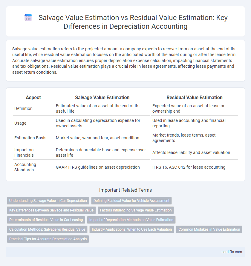 Salvage Value Estimation vs Residual Value Estimation: Key Differences in Depreciation Accounting