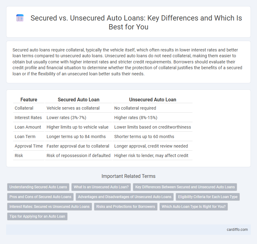 Secured vs. Unsecured Auto Loans: Key Differences and Which Is Best for You