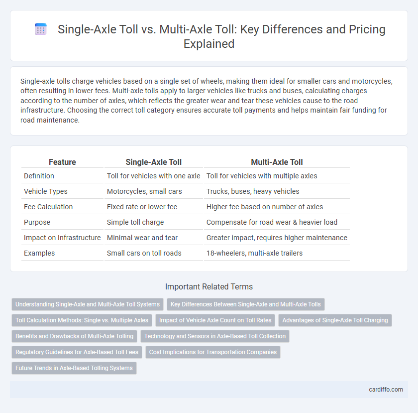 Single-Axle Toll vs. Multi-Axle Toll: Key Differences and Pricing Explained
