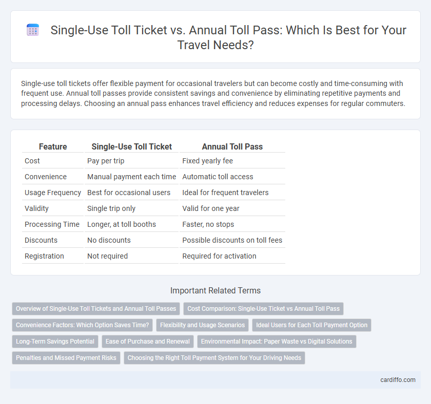 Single-Use Toll Ticket vs. Annual Toll Pass: Which Is Best for Your Travel Needs?
