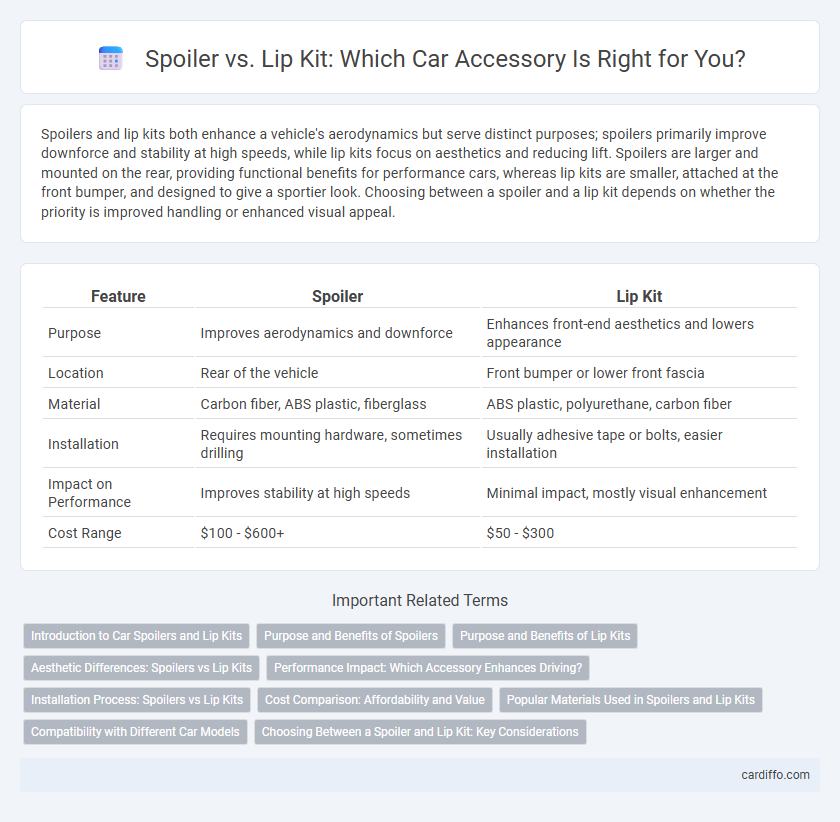 Spoiler vs. Lip Kit: Which Car Accessory Is Right for You?