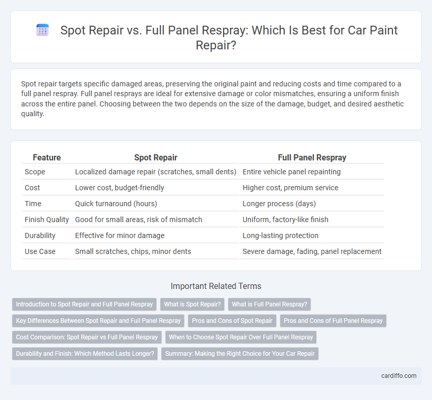 Spot Repair vs. Full Panel Respray: Which Is Best for Car Paint Repair?