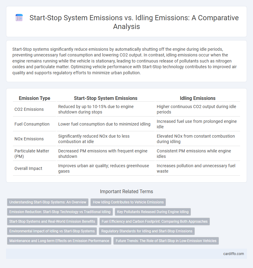Start-Stop System Emissions vs. Idling Emissions: A Comparative Analysis