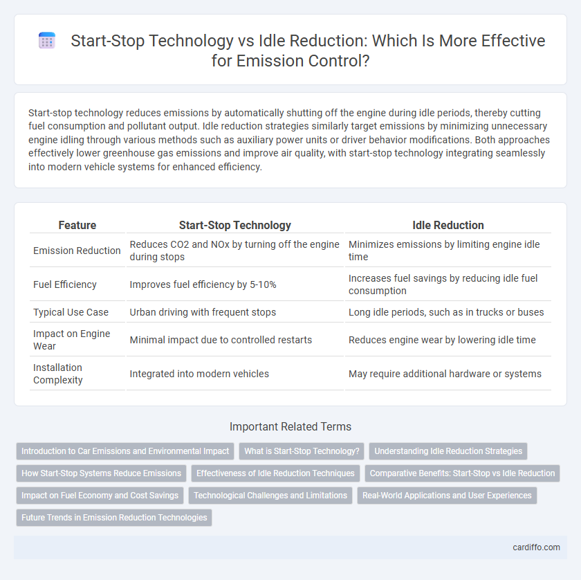 Start-Stop Technology vs Idle Reduction: Which Is More Effective for Emission Control?