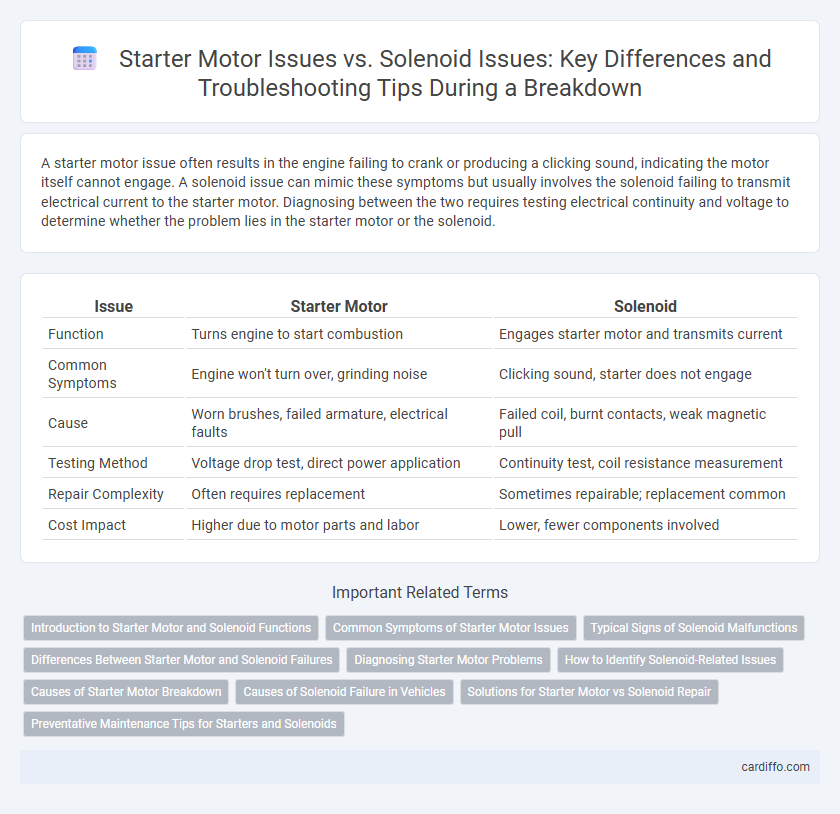 Starter Motor Issues vs. Solenoid Issues: Key Differences and Troubleshooting Tips During a Breakdown