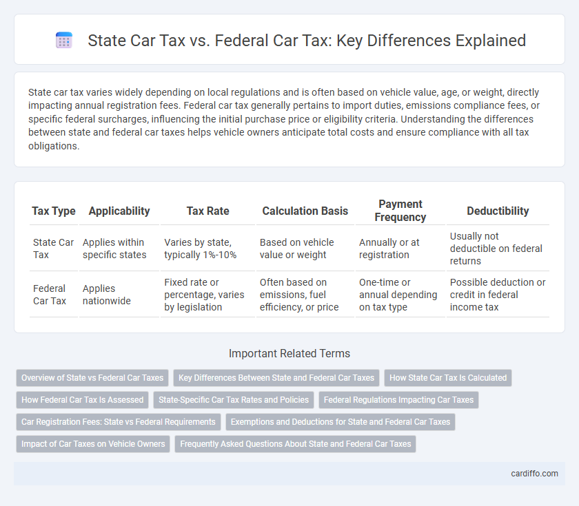 State Car Tax vs. Federal Car Tax: Key Differences Explained