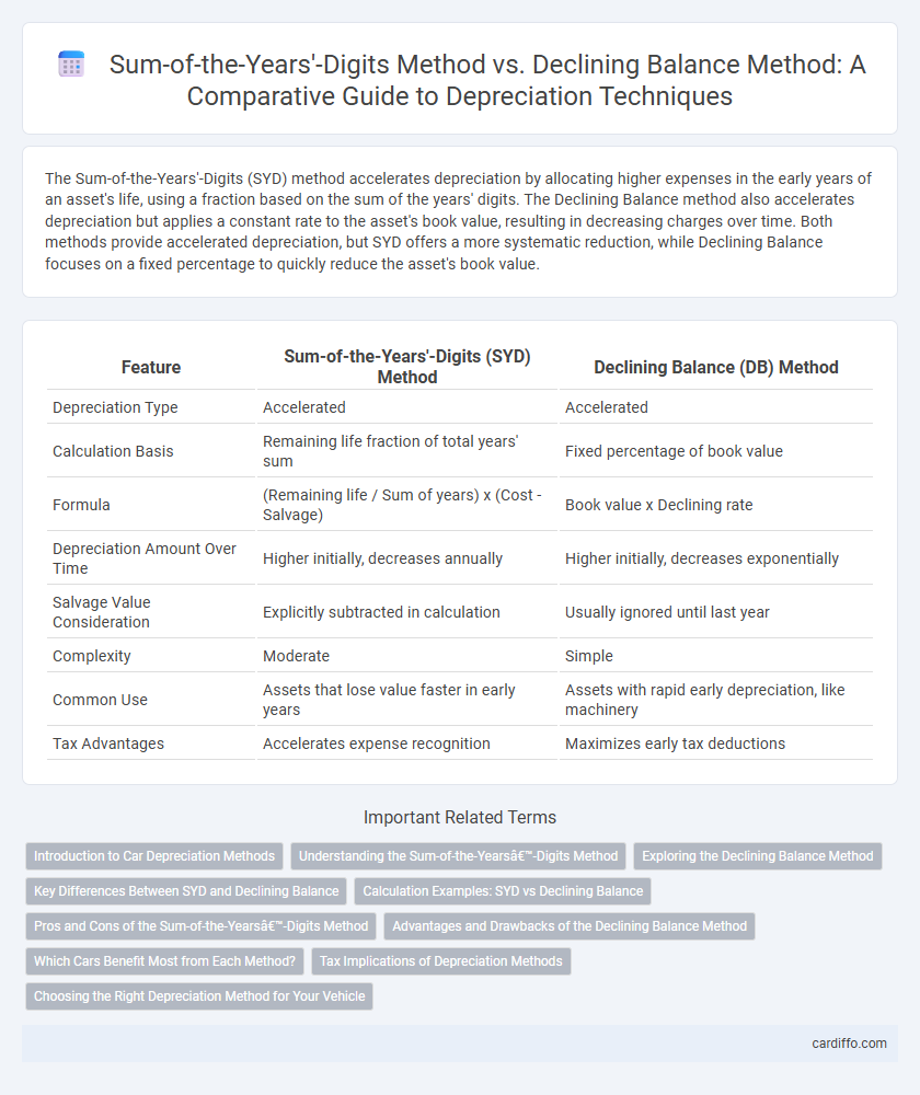 Sum-of-the-Years'-Digits Method vs. Declining Balance Method: A Comparative Guide to Depreciation Techniques