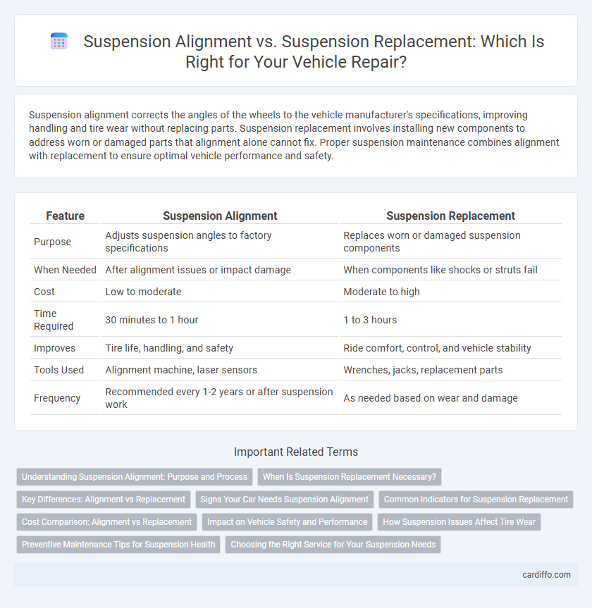 Suspension Alignment vs. Suspension Replacement: Which Is Right for Your Vehicle Repair?