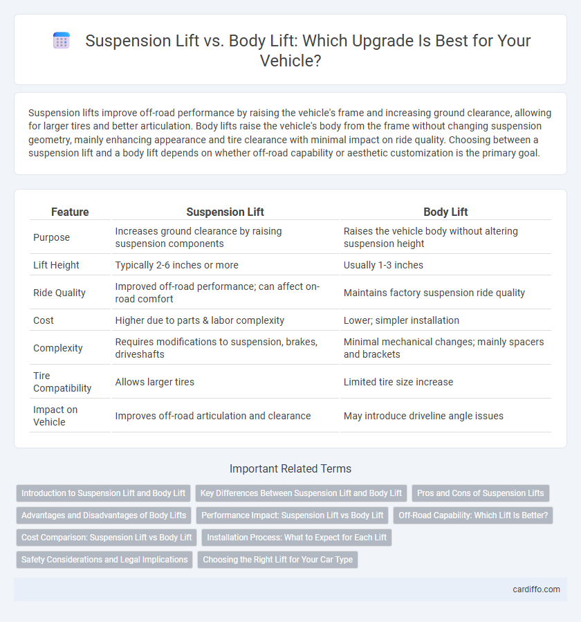 Suspension Lift vs. Body Lift: Which Upgrade Is Best for Your Vehicle?