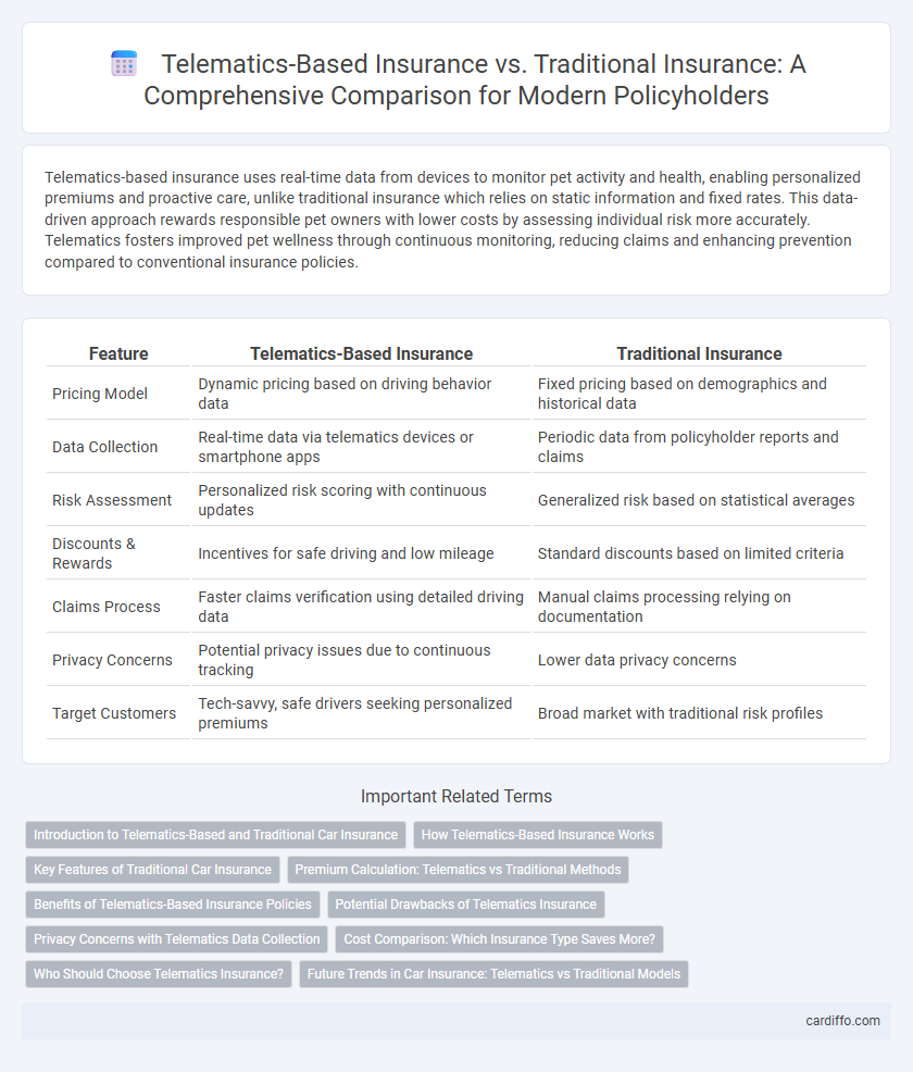 Telematics-Based Insurance vs. Traditional Insurance: A Comprehensive Comparison for Modern Policyholders