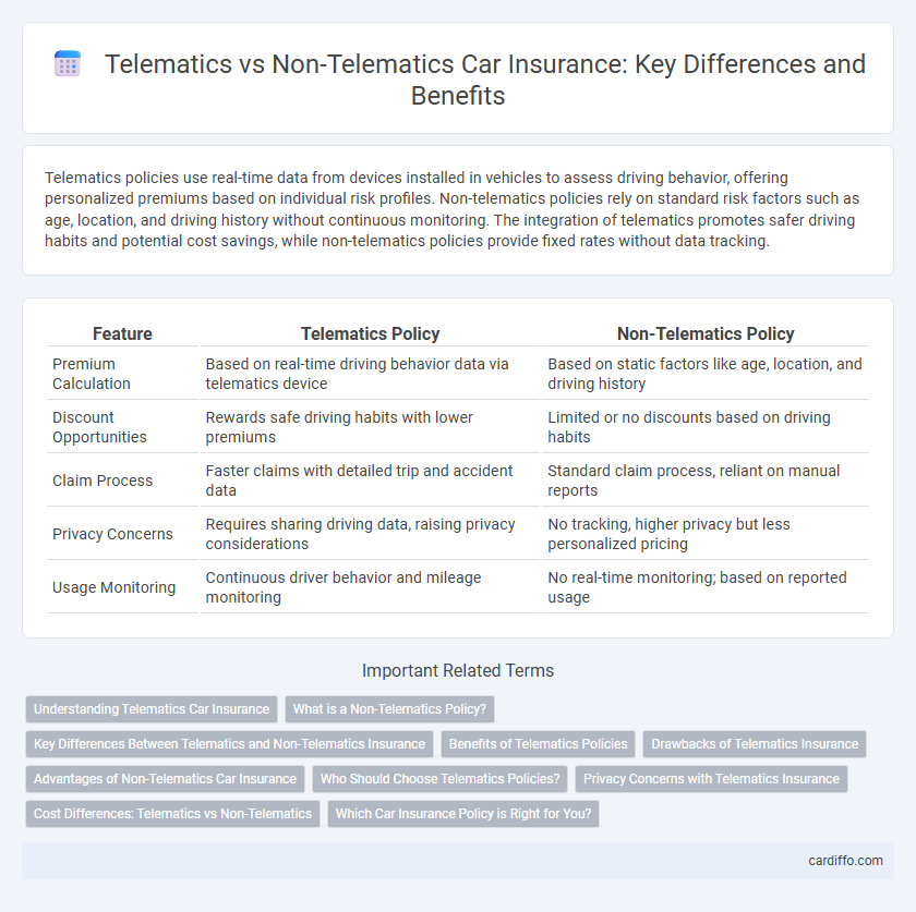 Telematics vs Non-Telematics Car Insurance: Key Differences and Benefits