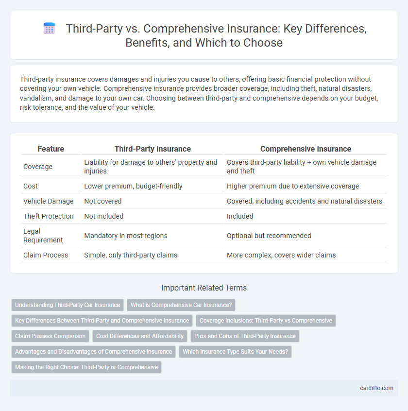 Third-Party vs. Comprehensive Insurance: Key Differences, Benefits, and Which to Choose