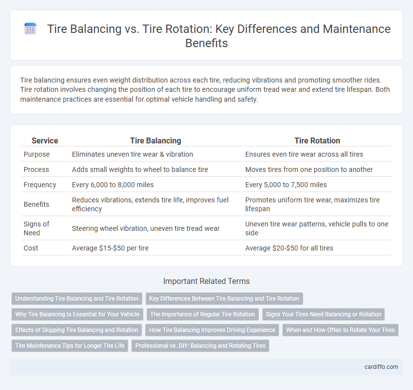 Tire Balancing vs. Tire Rotation: Key Differences and Maintenance Benefits