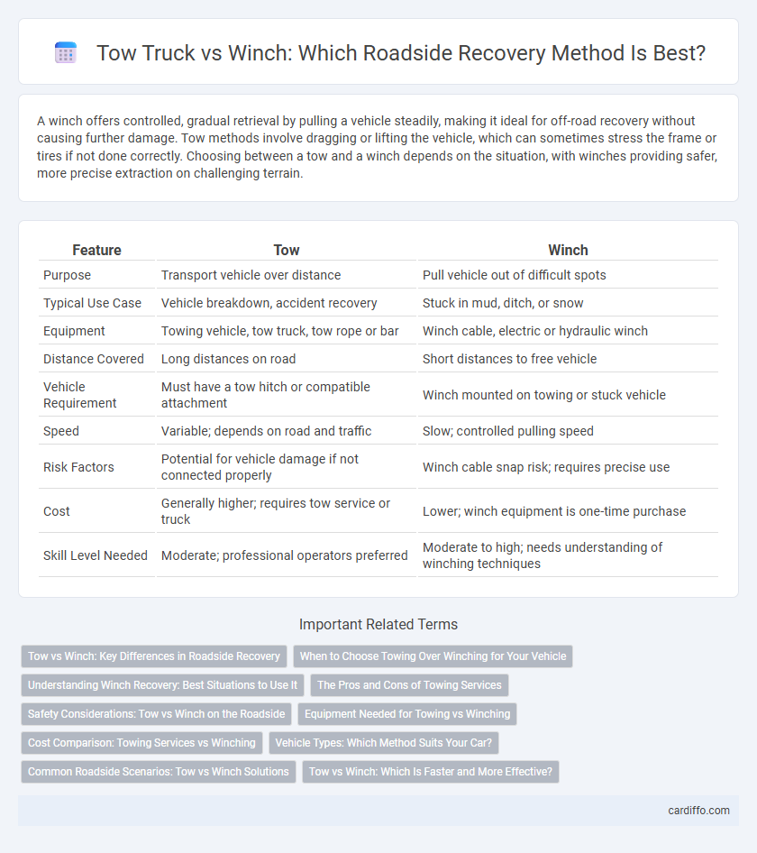 Tow Truck vs Winch: Which Roadside Recovery Method Is Best?