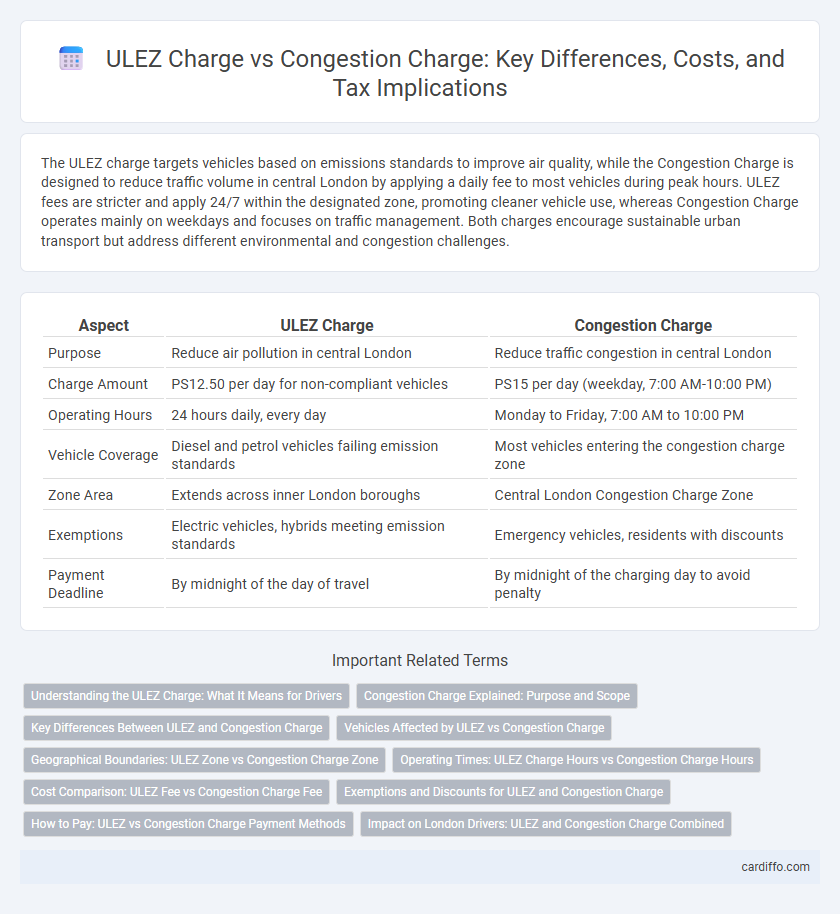 ULEZ Charge vs Congestion Charge: Key Differences, Costs, and Tax Implications