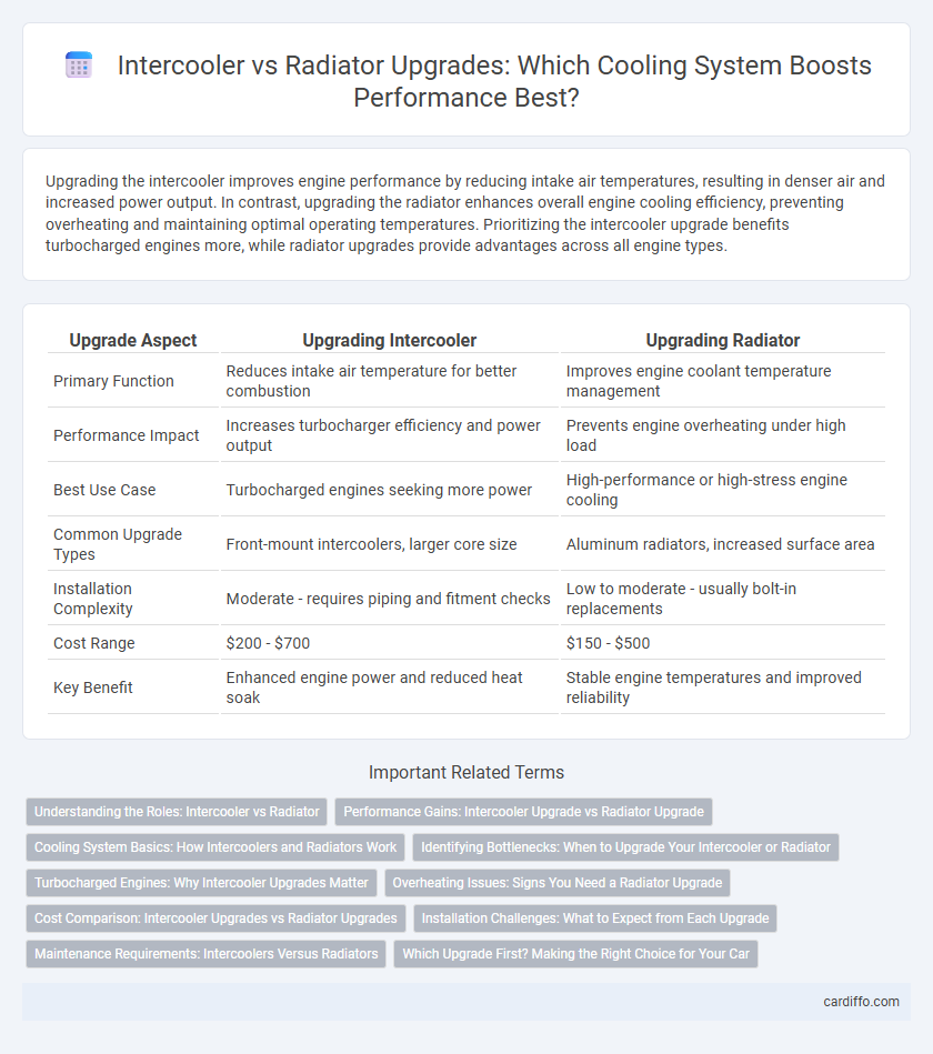 Intercooler vs Radiator Upgrades: Which Cooling System Boosts Performance Best?
