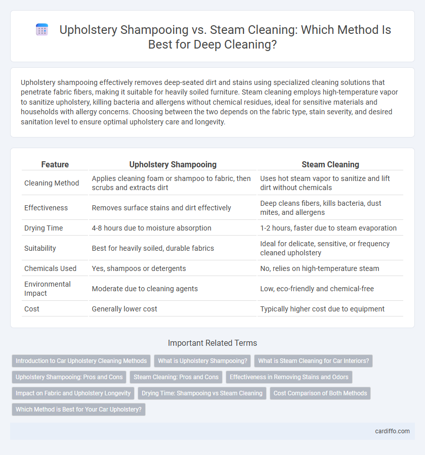 Upholstery Shampooing vs. Steam Cleaning: Which Method Is Best for Deep Cleaning?