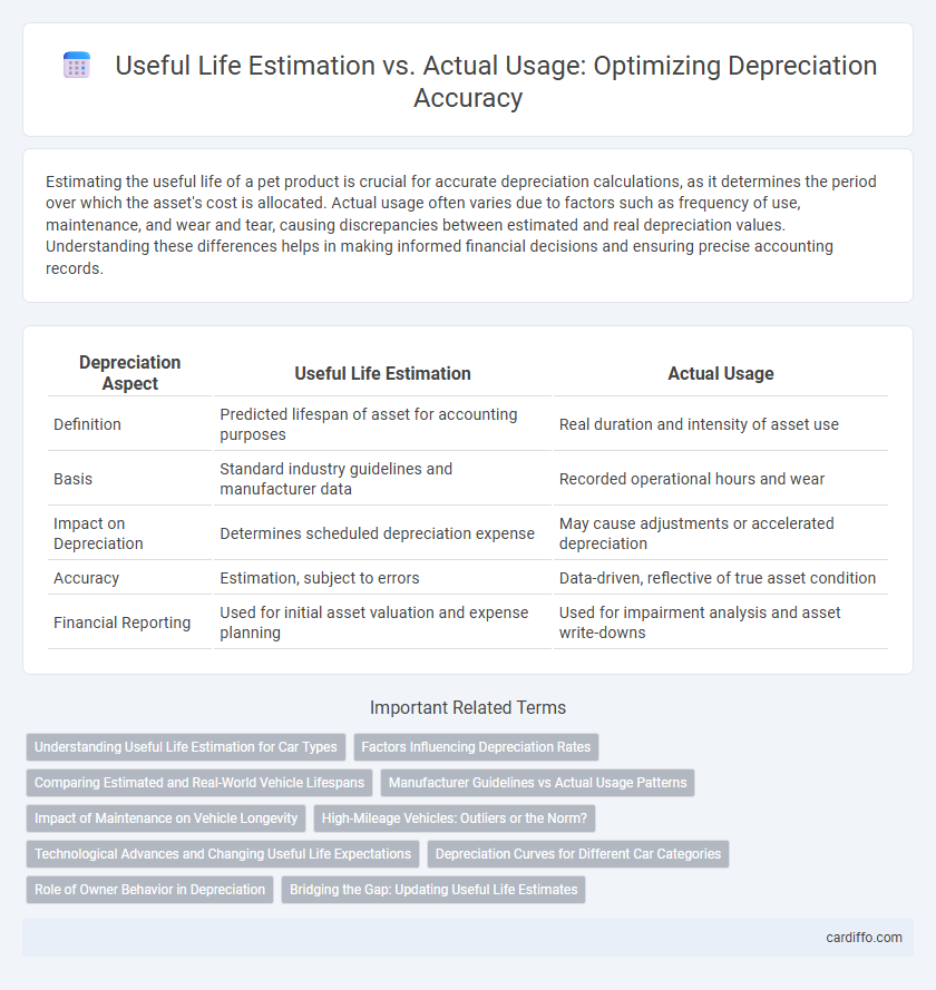 Useful Life Estimation vs. Actual Usage: Optimizing Depreciation Accuracy