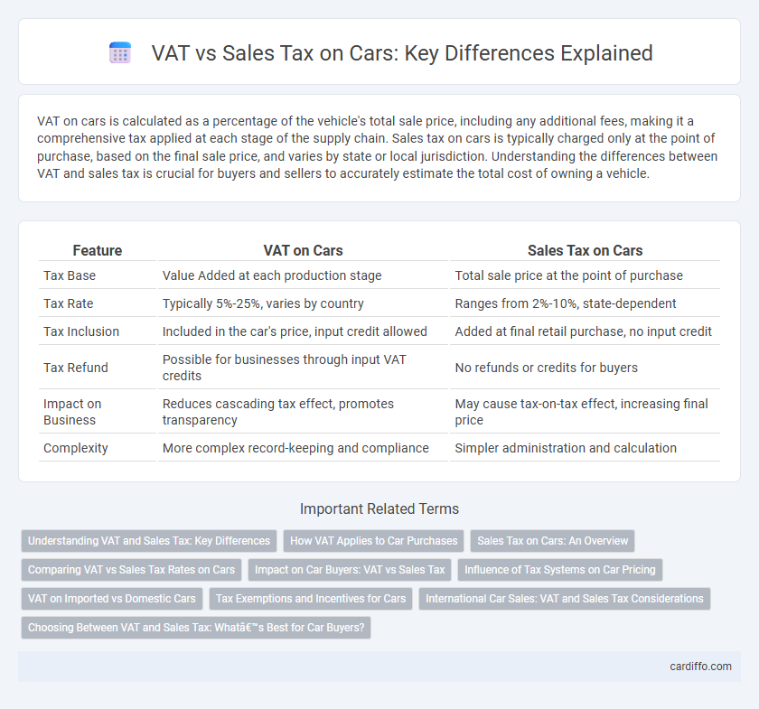 VAT vs Sales Tax on Cars: Key Differences Explained