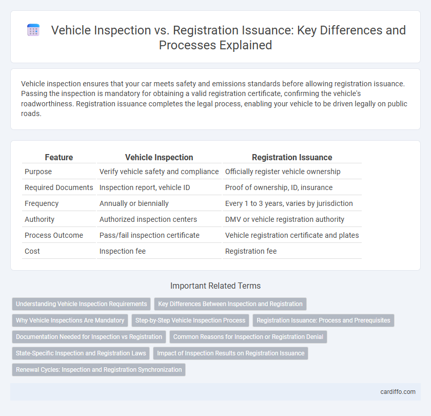 Vehicle Inspection vs. Registration Issuance: Key Differences and Processes Explained