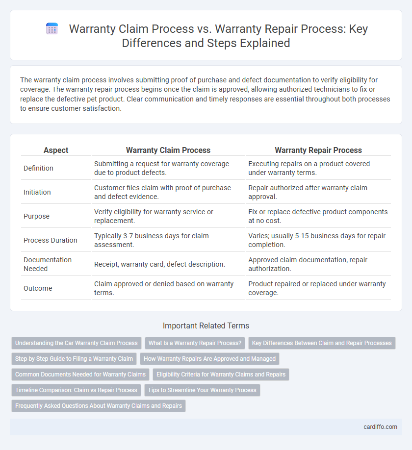 Warranty Claim Process vs. Warranty Repair Process: Key Differences and Steps Explained