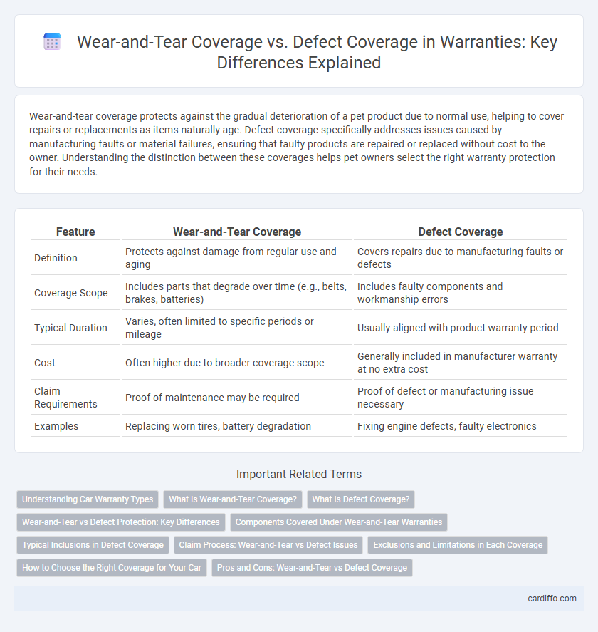 Wear-and-Tear Coverage vs. Defect Coverage in Warranties: Key Differences Explained