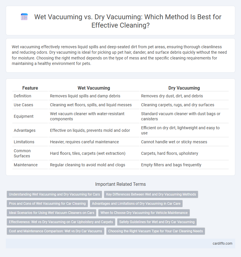 Wet Vacuuming vs. Dry Vacuuming: Which Method Is Best for Effective Cleaning?