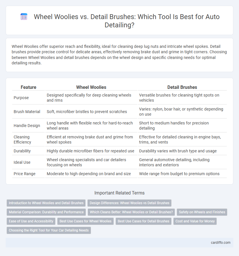 Wheel Woolies vs. Detail Brushes: Which Tool Is Best for Auto Detailing?