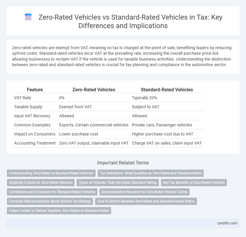 Zero-Rated Vehicles vs Standard-Rated Vehicles in Tax: Key Differences and Implications