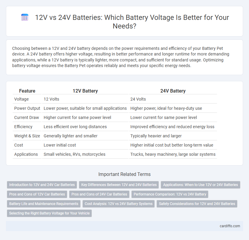 12V vs 24V Batteries: Which Battery Voltage Is Better for Your Needs?