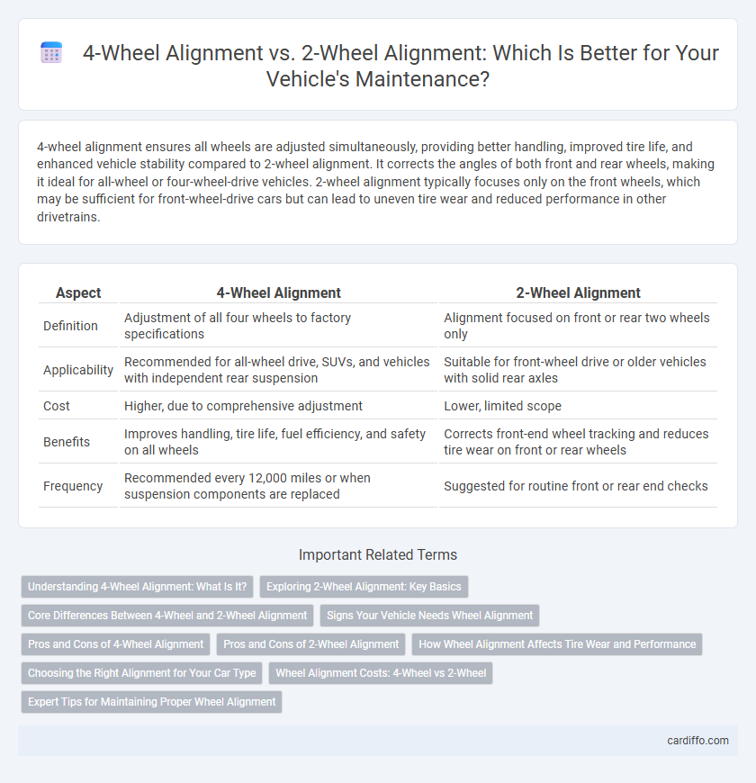 4-Wheel Alignment vs. 2-Wheel Alignment: Which Is Better for Your Vehicle's Maintenance?