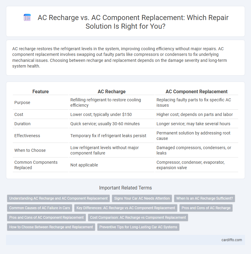 AC Recharge vs. AC Component Replacement: Which Repair Solution Is Right for You?