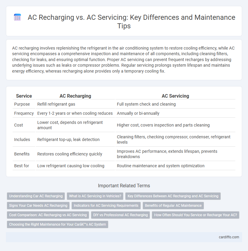 AC Recharging vs. AC Servicing: Key Differences and Maintenance Tips