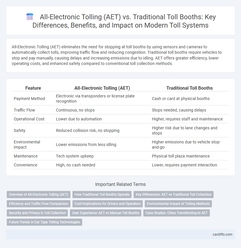 All-Electronic Tolling (AET) vs. Traditional Toll Booths: Key Differences, Benefits, and Impact on Modern Toll Systems