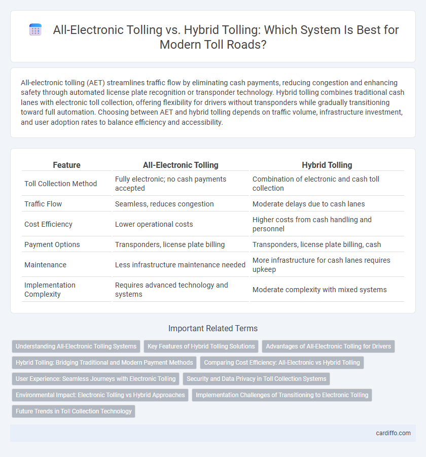 All-Electronic Tolling vs. Hybrid Tolling: Which System Is Best for Modern Toll Roads?