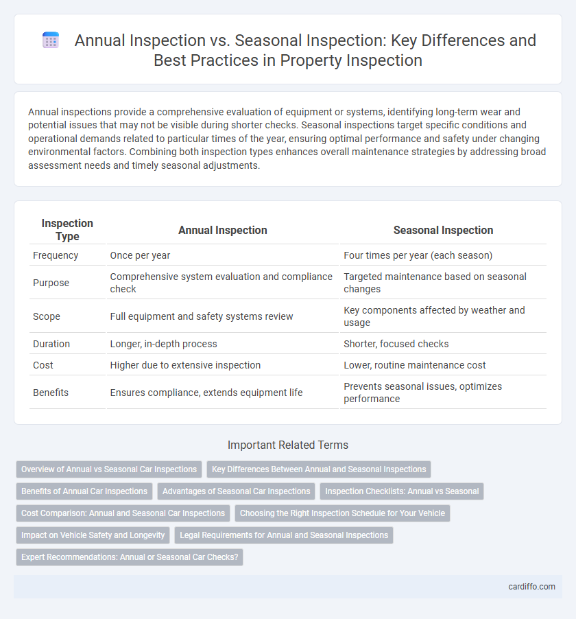 Annual Inspection vs. Seasonal Inspection: Key Differences and Best Practices in Property Inspection