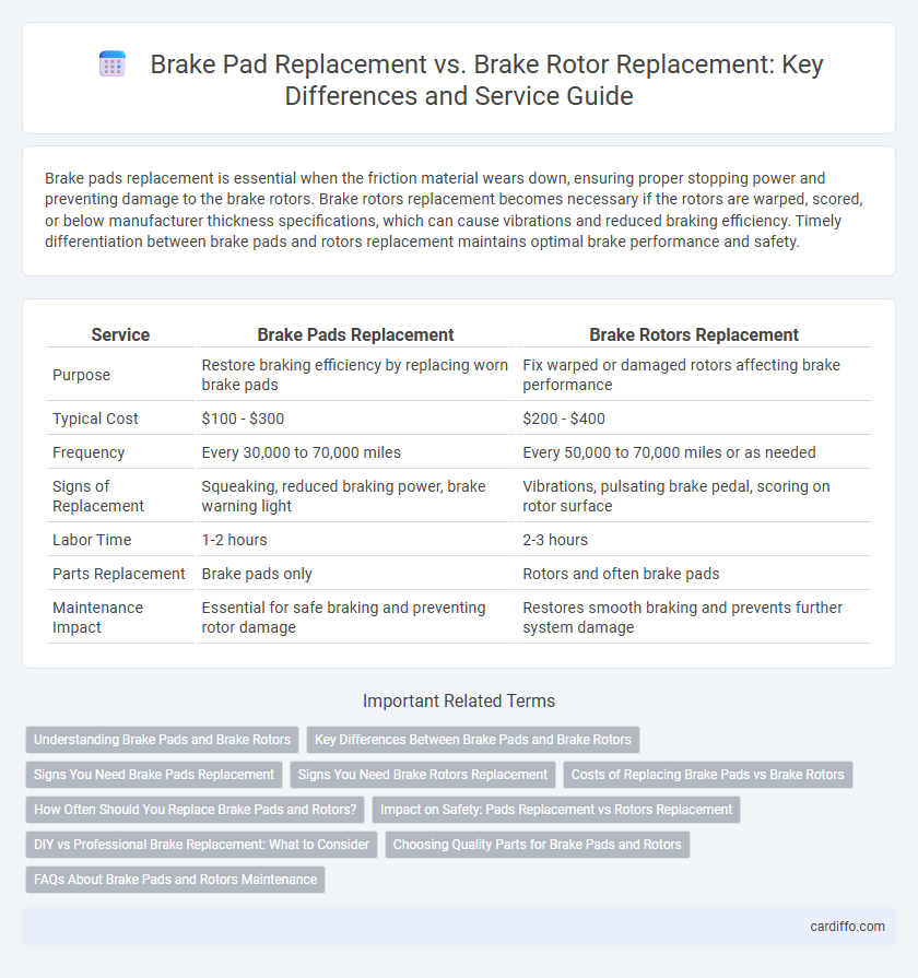 Brake Pad Replacement vs. Brake Rotor Replacement: Key Differences and Service Guide
