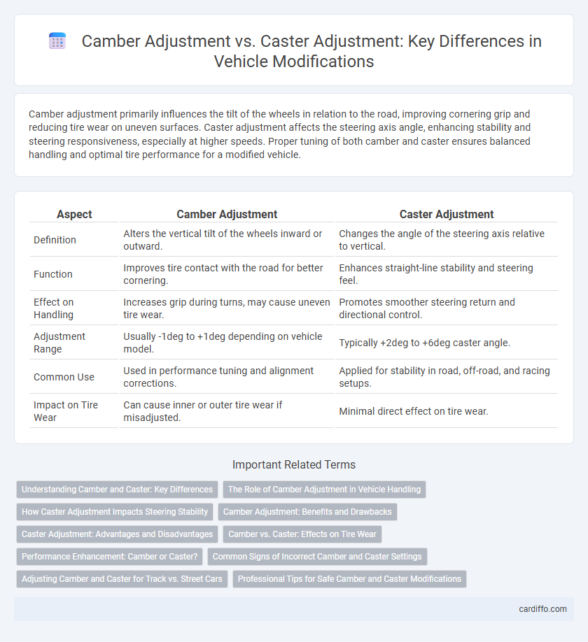 Camber Adjustment vs. Caster Adjustment: Key Differences in Vehicle Modifications