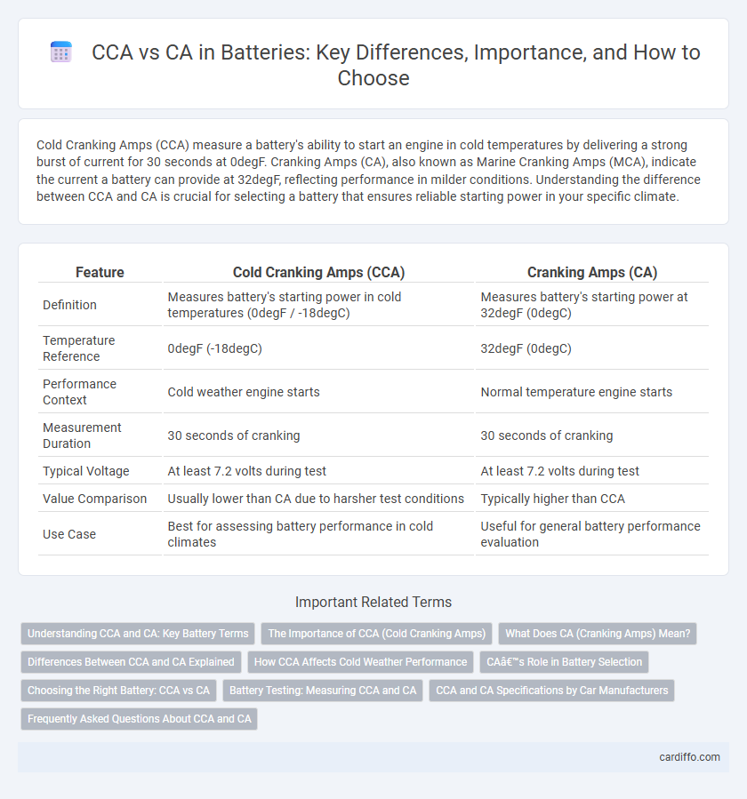 CCA vs CA in Batteries: Key Differences, Importance, and How to Choose