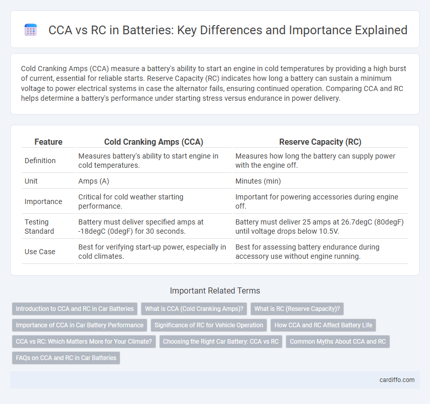 CCA vs RC in Batteries: Key Differences and Importance Explained