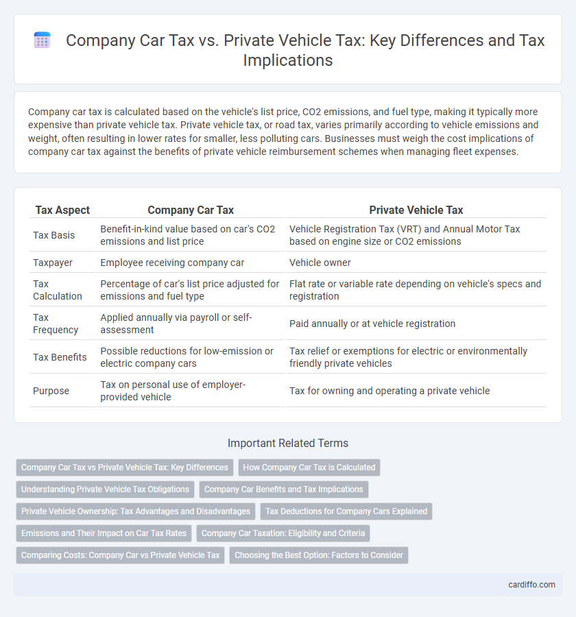 Company Car Tax vs. Private Vehicle Tax: Key Differences and Tax Implications