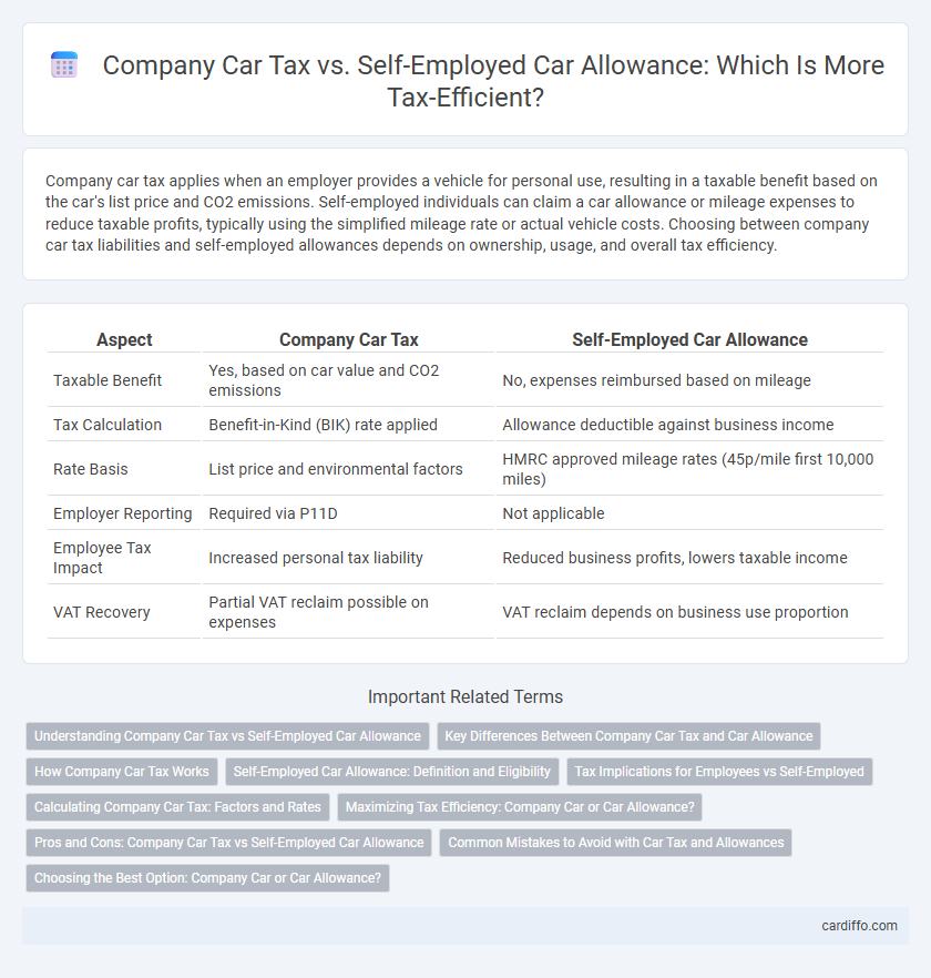 Company Car Tax vs. Self-Employed Car Allowance: Which Is More Tax-Efficient?