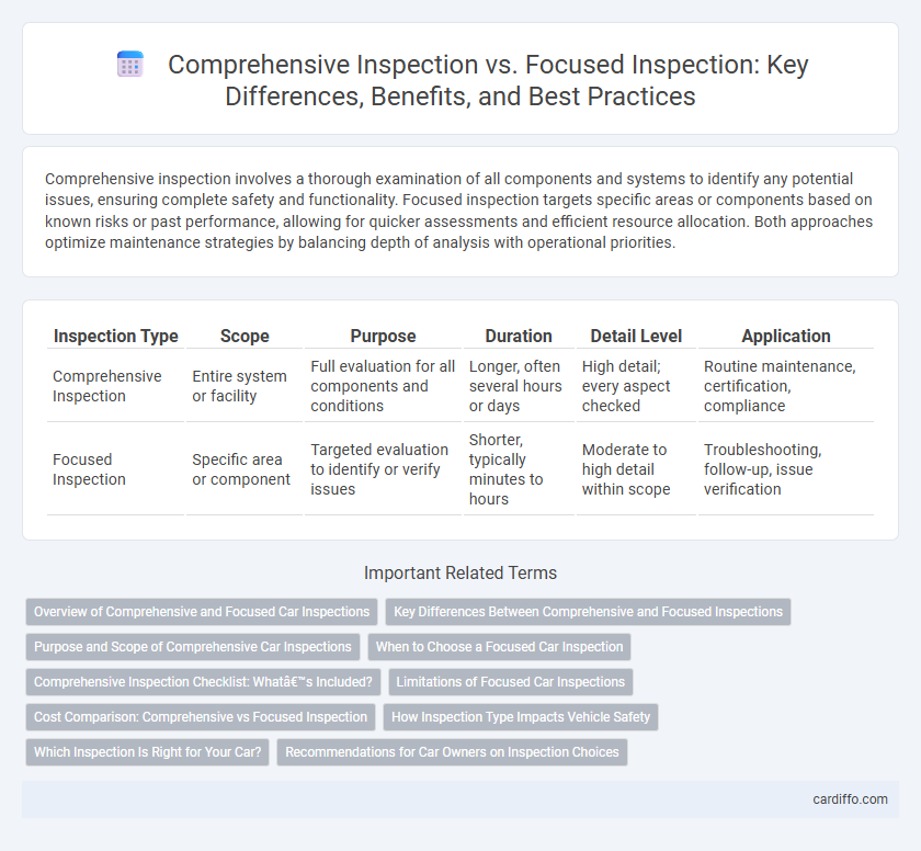 Comprehensive Inspection vs. Focused Inspection: Key Differences, Benefits, and Best Practices