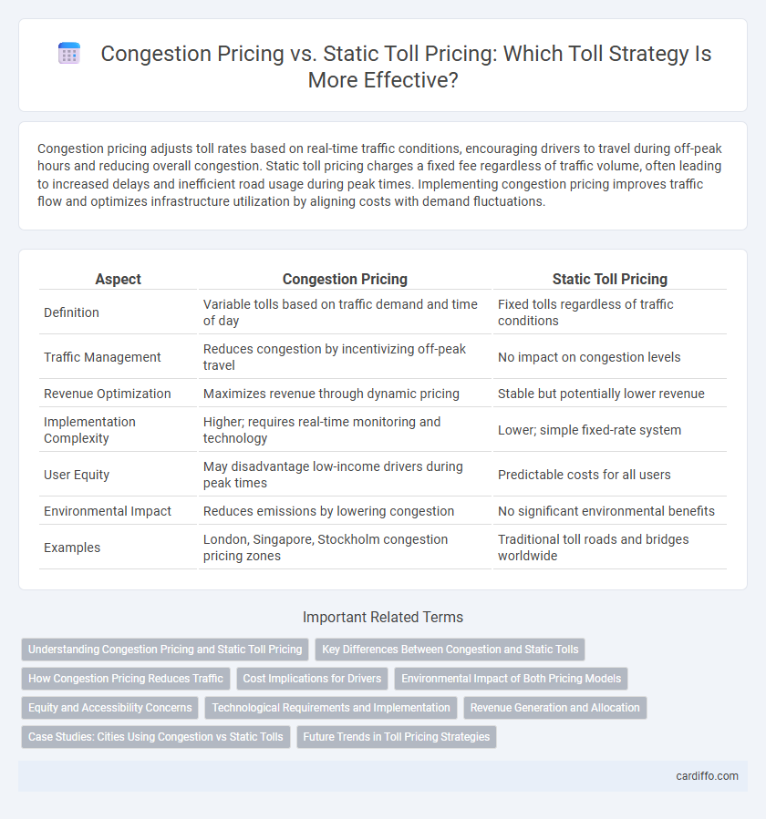 Congestion Pricing vs. Static Toll Pricing: Which Toll Strategy Is More Effective?