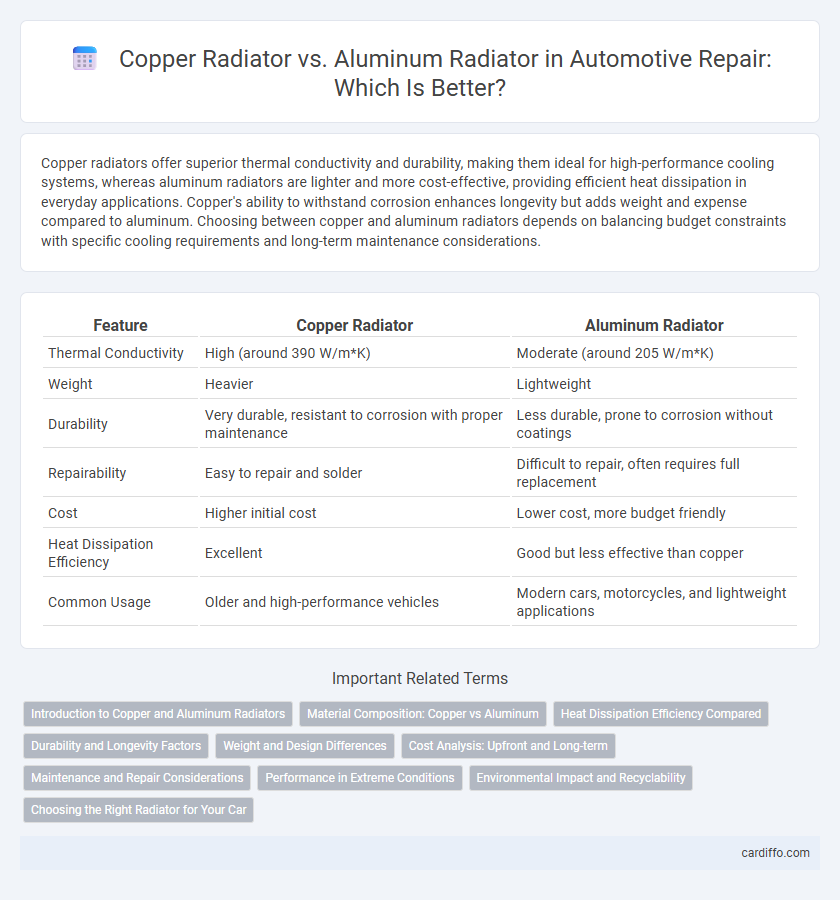 Copper Radiator vs. Aluminum Radiator in Automotive Repair: Which Is Better?