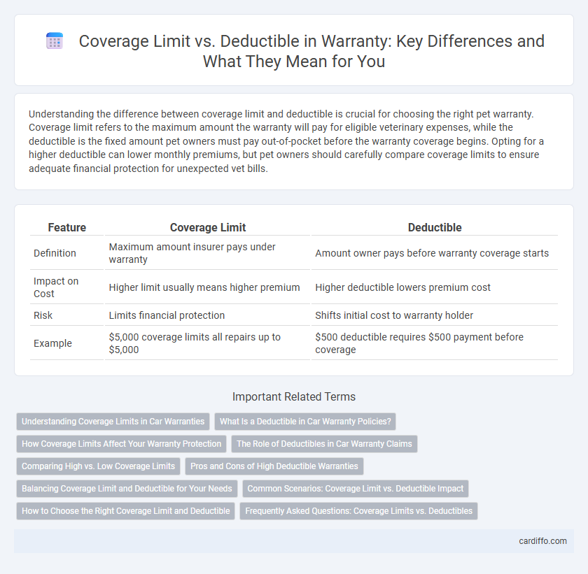 Coverage Limit vs. Deductible in Warranty: Key Differences and What They Mean for You