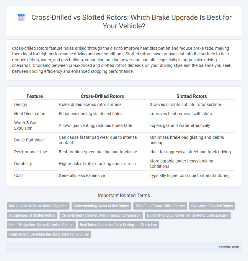 Cross-Drilled vs Slotted Rotors: Which Brake Upgrade Is Best for Your Vehicle?