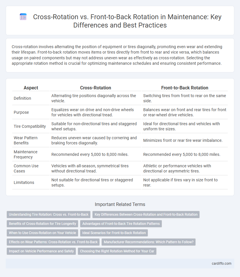 Cross-Rotation vs. Front-to-Back Rotation in Maintenance: Key Differences and Best Practices