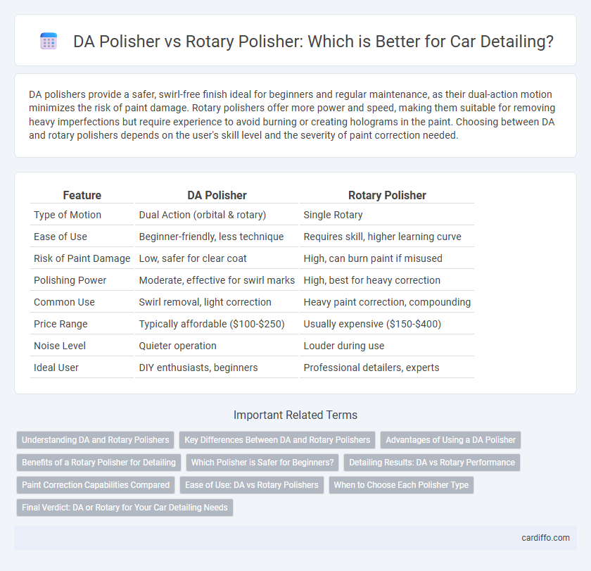 DA Polisher vs Rotary Polisher: Which is Better for Car Detailing?