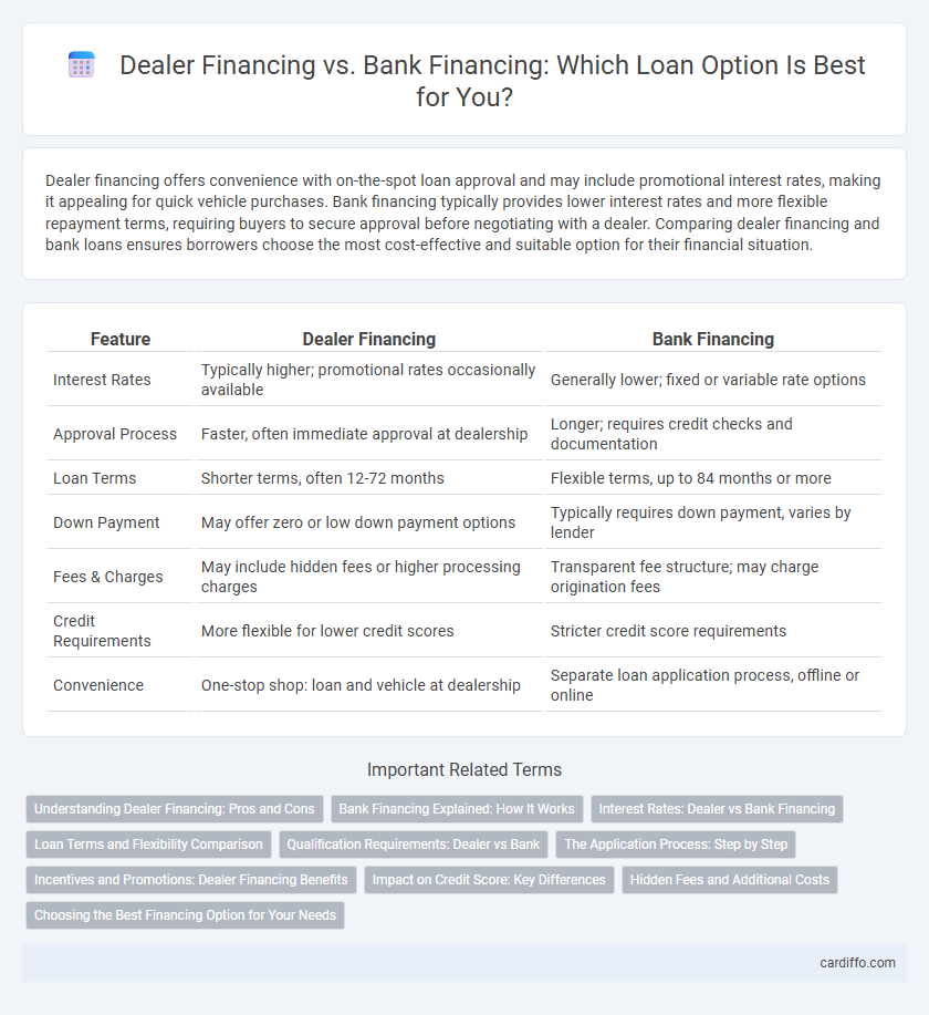 Dealer Financing vs. Bank Financing: Which Loan Option Is Best for You?